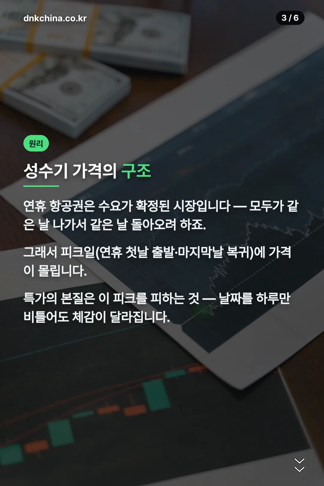 성수기 가격 구조