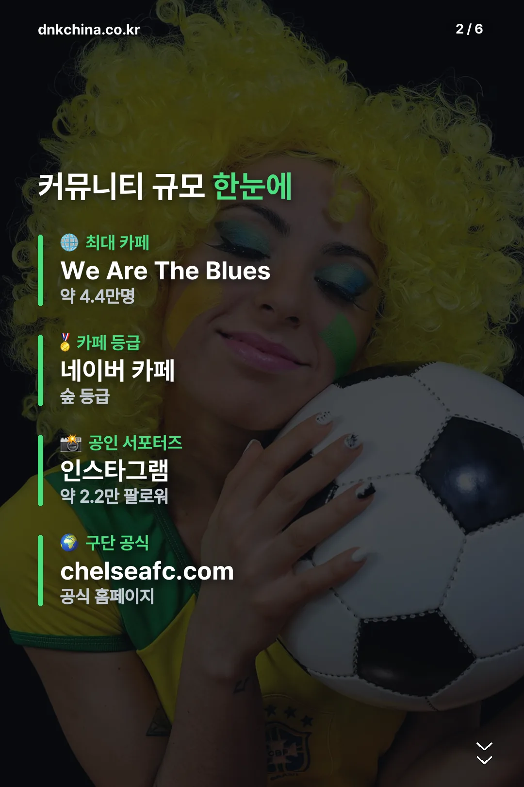 커뮤니티 규모 한눈에 보기
