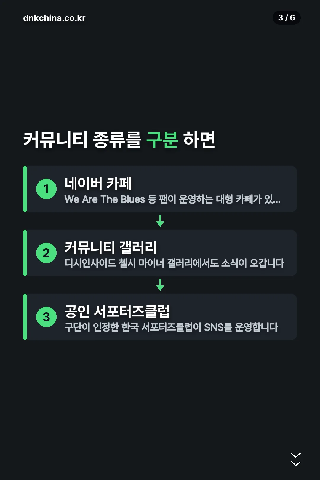 커뮤니티 종류 구분
