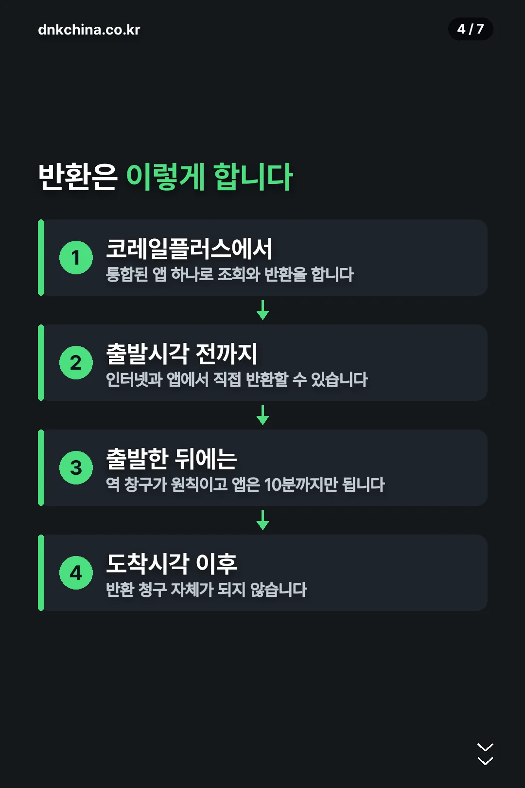 반환 절차