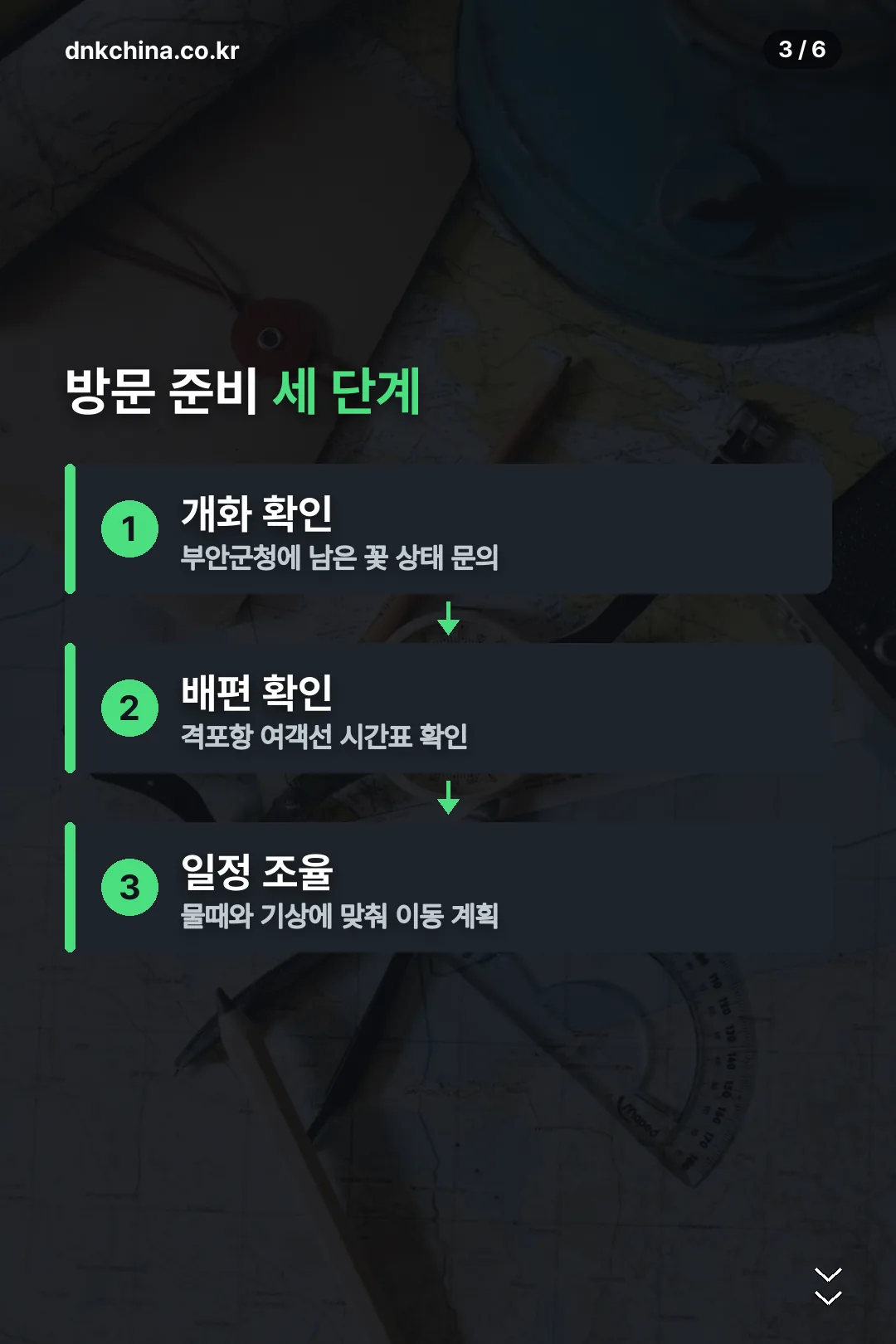 방문 준비 세 단계