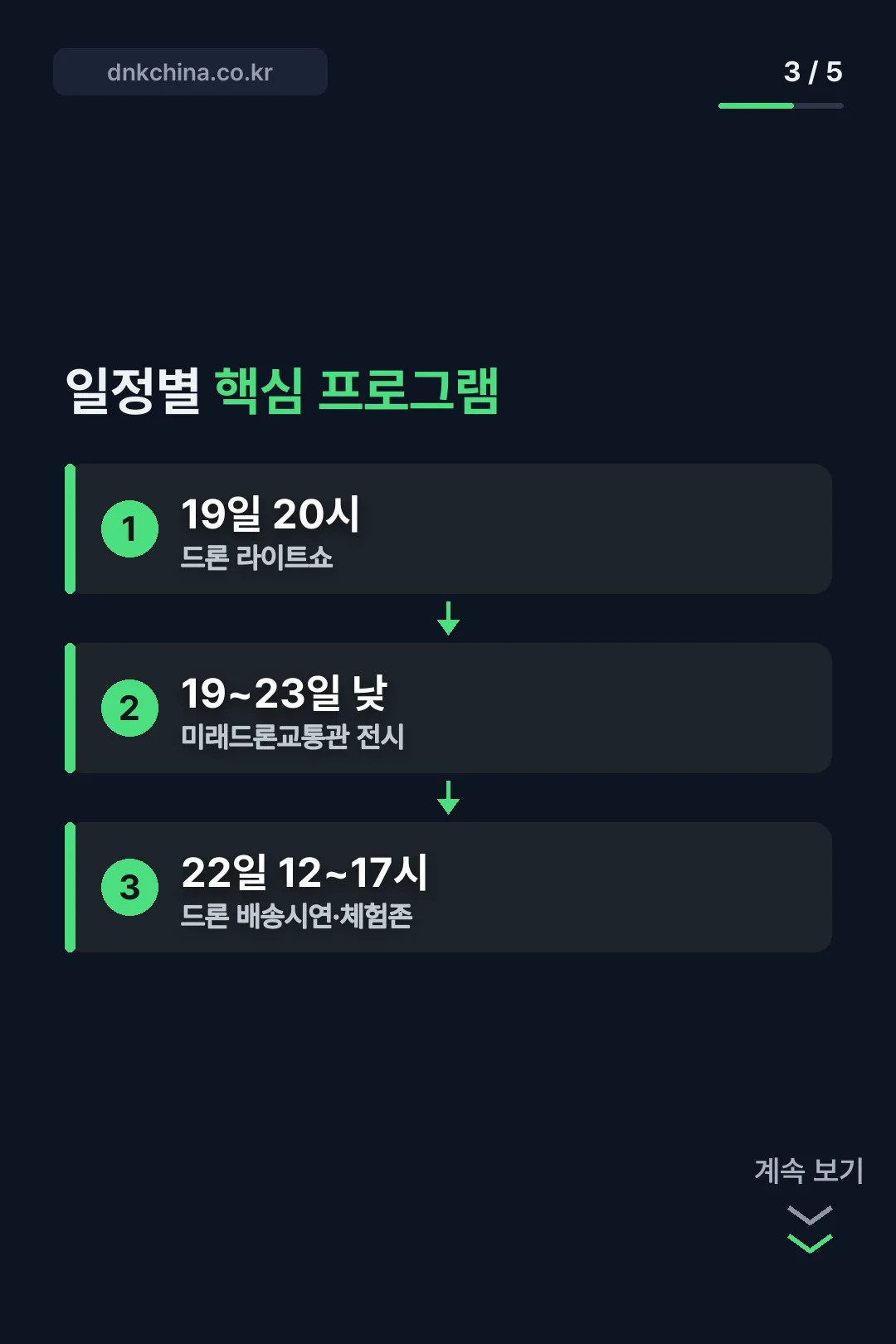 일정별 핵심 프로그램