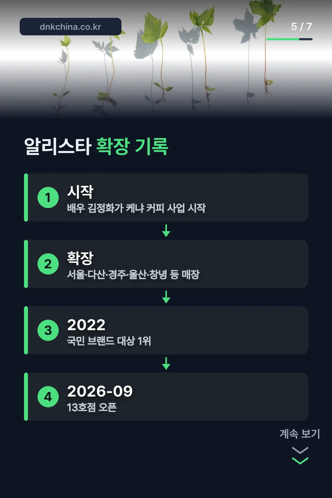 알리스타 확장 연표