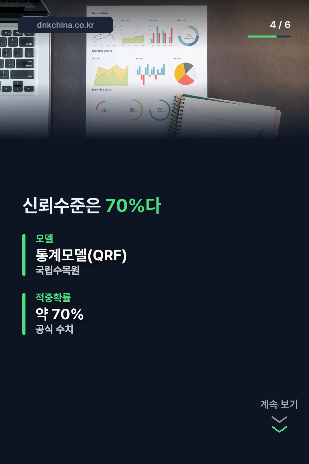 예측 신뢰수준 70%